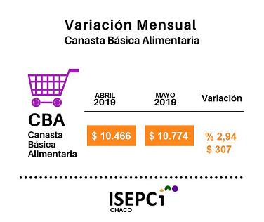 Una familia necesit en Mayo 26828 50 para cubrir alimentos y